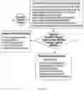 Fig. 25 - System and method for transactional data acquisition, aggregation, processing, and dissemination in coordination with a preference matching algorithm