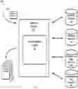 Fig. 02 - PREDICTIVE RECOMMENDATION SYSTEM USING TIERED FEATURE DATA
