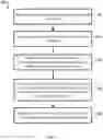 Fig. 03 - PREDICTIVE RECOMMENDATION SYSTEM USING TIERED FEATURE DATA