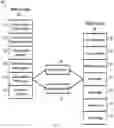 Fig. 04 - PREDICTIVE RECOMMENDATION SYSTEM USING TIERED FEATURE DATA