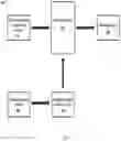 Fig. 05 - PREDICTIVE RECOMMENDATION SYSTEM USING TIERED FEATURE DATA