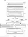 Fig. 06 - PREDICTIVE RECOMMENDATION SYSTEM USING TIERED FEATURE DATA