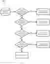 Fig. 07 - PREDICTIVE RECOMMENDATION SYSTEM USING TIERED FEATURE DATA