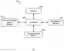 Fig. 08 - PREDICTIVE RECOMMENDATION SYSTEM USING TIERED FEATURE DATA