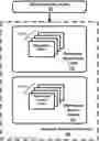 Fig. 01 - RANKED RELEVANCE RESULTS USING MULTI-FEATURE SCORING RETURNED FROM A UNIVERSAL RELEVANCE SERVICE FRAMEWORK