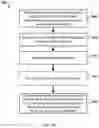 Fig. 17 - RANKED RELEVANCE RESULTS USING MULTI-FEATURE SCORING RETURNED FROM A UNIVERSAL RELEVANCE SERVICE FRAMEWORK