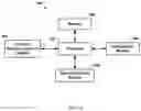 Fig. 19 - RANKED RELEVANCE RESULTS USING MULTI-FEATURE SCORING RETURNED FROM A UNIVERSAL RELEVANCE SERVICE FRAMEWORK