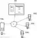 Fig. 01 - SECURE COMMUNICATION METHOD SUITABLE FOR ORDERING A PRODUCT OR A SERVICE USING A COMMUNICATION TERMINAL