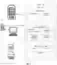 Fig. 03 - computer-implemented user-configurable web-based bidding and review method