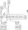 Fig. 21 - Exchange item group sharing in a computing network