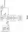 Fig. 28 - Exchange item group sharing in a computing network