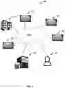 Fig. 02 - Systems and methods for one-click delivery of autonomous vehicle