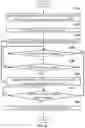 Fig. 05 - Systems and methods for one-click delivery of autonomous vehicle