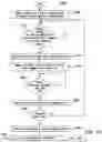 Fig. 19 - System and method for populating a virtual shopping cart based on video of a customer's shopping session at a physical store