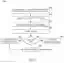 Fig. 13 - GRAPHICAL USER INTERFACES FOR FACILITATING CHALLENGE-BASED TRANSACTIONS