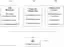 Fig. 01 - Business to business credit facility provisioning and processing system and method with automatic lightweight module as a payment option at checkout