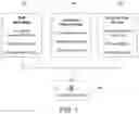 Fig. 02 - Business to business credit facility provisioning and processing system and method with automatic lightweight module as a payment option at checkout