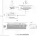Fig. 04 - Business to business credit facility provisioning and processing system and method with automatic lightweight module as a payment option at checkout