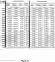 Fig. 38 - Methods and systems for low latency generation and distribution of hidden liquidity indicators