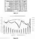 Fig. 31 - Methods and Systems for Low Latency Generation and Distribution of Hidden Liquidity Size Estimates