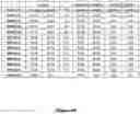 Fig. 44 - Methods and Systems for Low Latency Generation and Distribution of Quote Price Duration Estimates