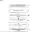 Fig. 10 - Method and System for Medical Malpractice Insurance Underwriting Using Value-Based Care Data