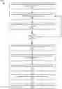 Fig. 01 - Automated Web Content Publishing