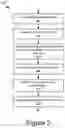 Fig. 03 - Automated Web Content Publishing