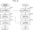 Fig. 17 - SKILL EVALUATION SYSTEM AND SKILL EVALUATION METHOD