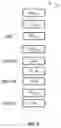 Fig. 06 - Method for negotiating a contract between two parties in a telecommunications network and devices implementing said method