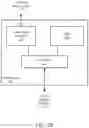 Fig. 04 - Disaggregation of system-on-chip (SOC) architecture