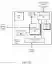 Fig. 05 - Disaggregation of system-on-chip (SOC) architecture