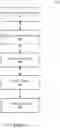 Fig. 17 - Disaggregation of system-on-chip (SOC) architecture