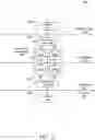 Fig. 47 - Disaggregation of system-on-chip (SOC) architecture