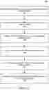 Fig. 55 - Disaggregation of system-on-chip (SOC) architecture