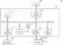 Fig. 01 - Application processor including reconfigurable scaler and devices including the processor