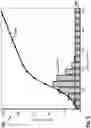 Fig. 06 - Overlapped curve mapping for histogram-based local tone and local contrast