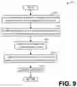 Fig. 09 - Methods and systems for image processing with multiple image sources