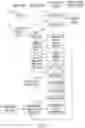 Fig. 03 - Secure genomic data accessioning