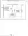 Fig. 07 - Secure genomic data accessioning
