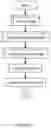 Fig. 13 - Secure genomic data accessioning