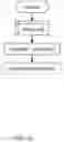 Fig. 15 - Secure genomic data accessioning