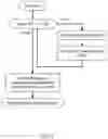 Fig. 17 - Secure genomic data accessioning