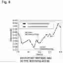 Fig. 10 - Stress analysis device