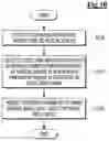 Fig. 11 - Method for predicting disease based on medical image