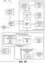 Fig. 31 - DISENTANGLEMENT OF IMAGE ATTRIBUTES USING A NEURAL NETWORK
