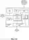 Fig. 34 - DISENTANGLEMENT OF IMAGE ATTRIBUTES USING A NEURAL NETWORK