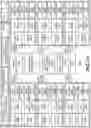 Fig. 45 - DISENTANGLEMENT OF IMAGE ATTRIBUTES USING A NEURAL NETWORK