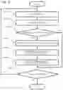Fig. 10 - Object detection/tracking device, method, and program recording medium