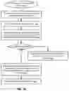 Fig. 27 - EFFICIENT MEMORY SPACE SHARING OF RESOURCES FOR CLOUD RENDERING